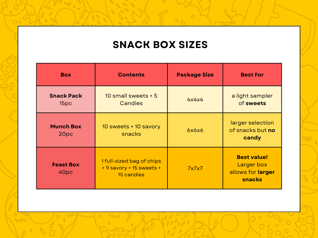 Feast Box Mystery Asian Snack Haul – Sweet, Savory & Candy Variety Pack
